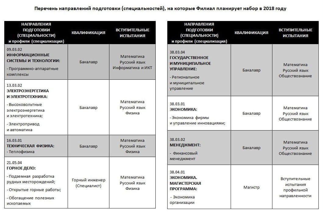 Учебный план магу мурманск