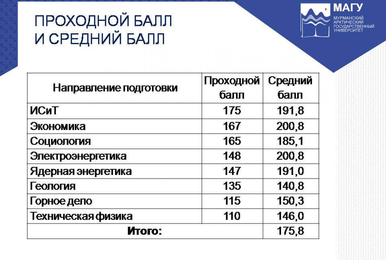 Проходной бал колледж