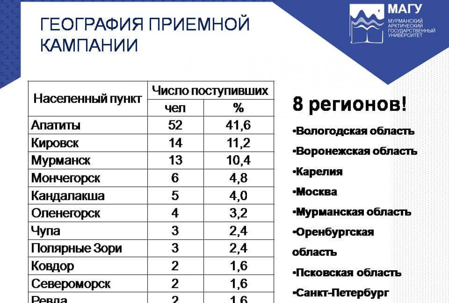 Слайд6