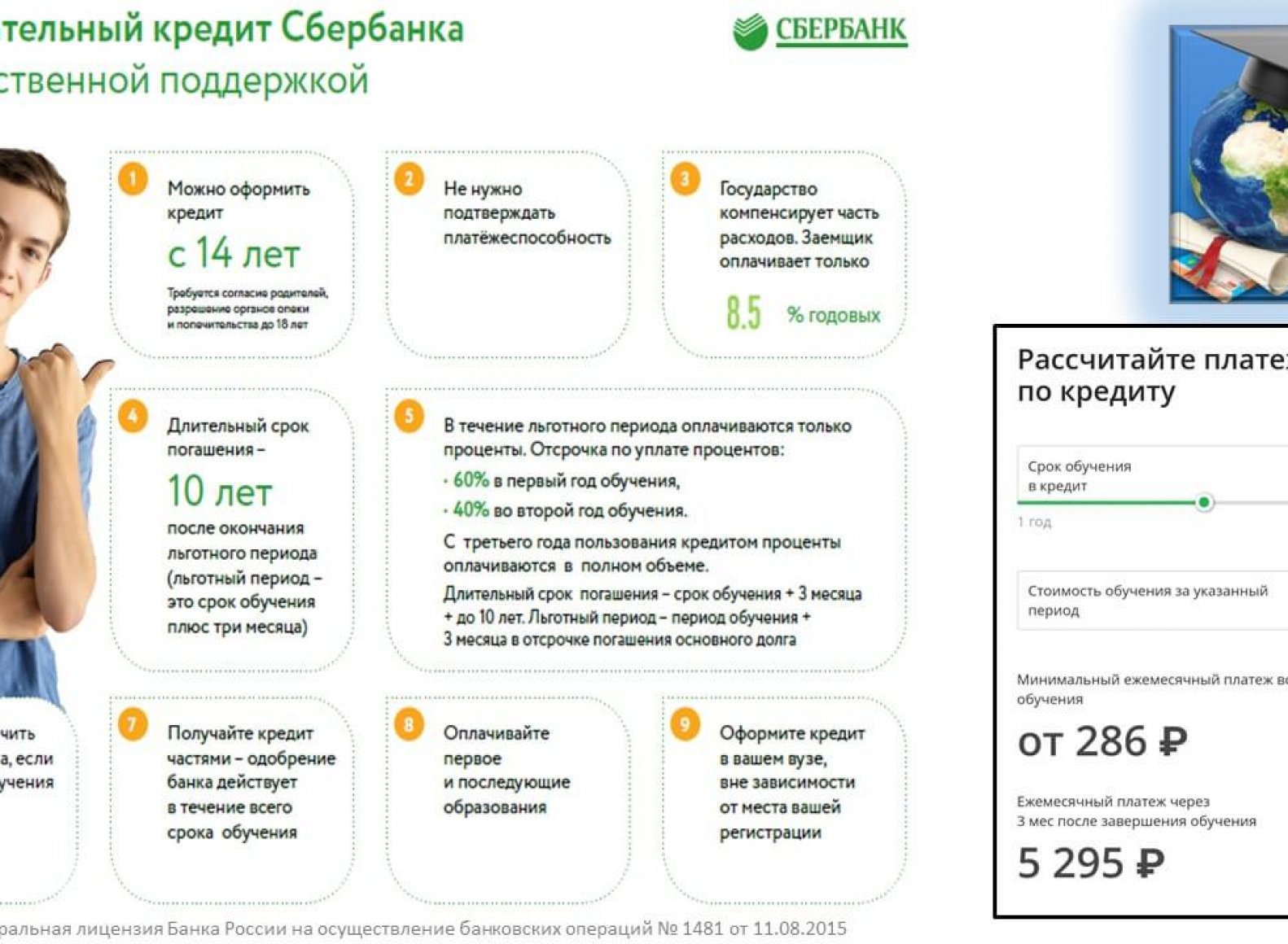 Попросили взять кредит. Потребительский кредит. Условия кредитования. Потребительский кредит в Сбербанке. Взять образовательный кредит.