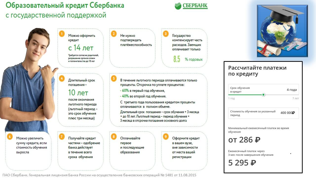 Займ онлайн на банковскую карту без отказа без процентов срочно