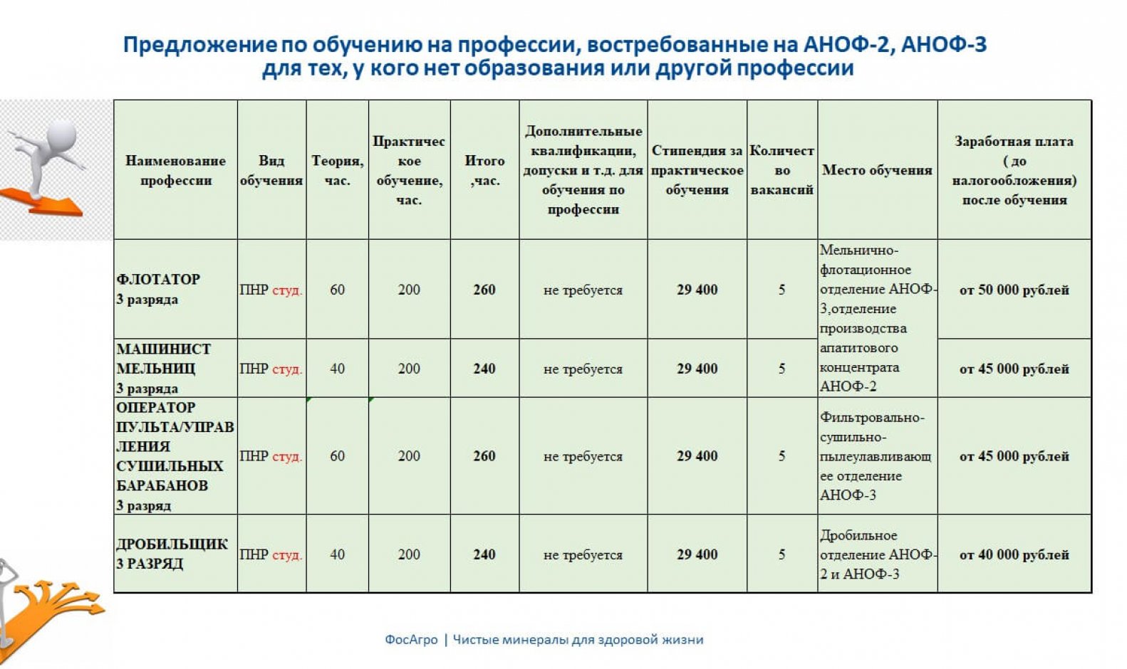Слайд3