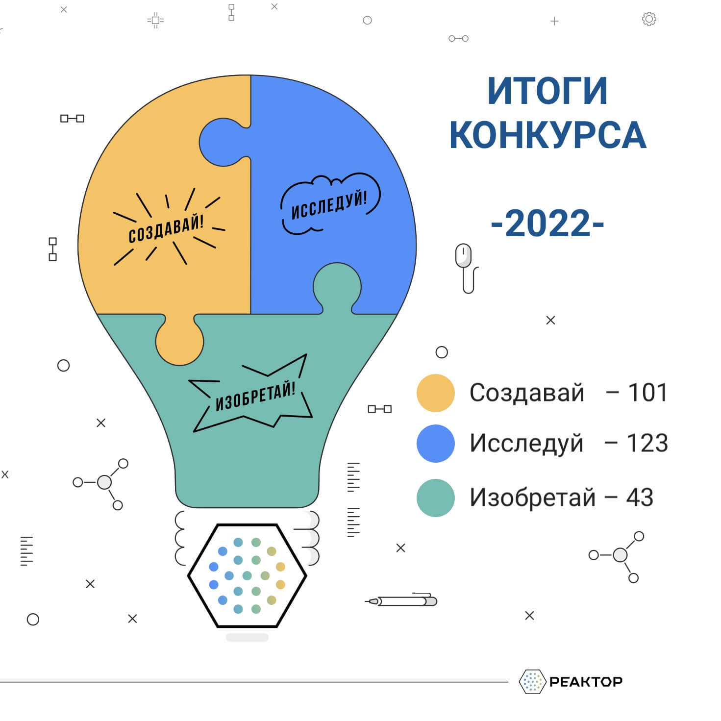 Конкурс проектов 2023 2025