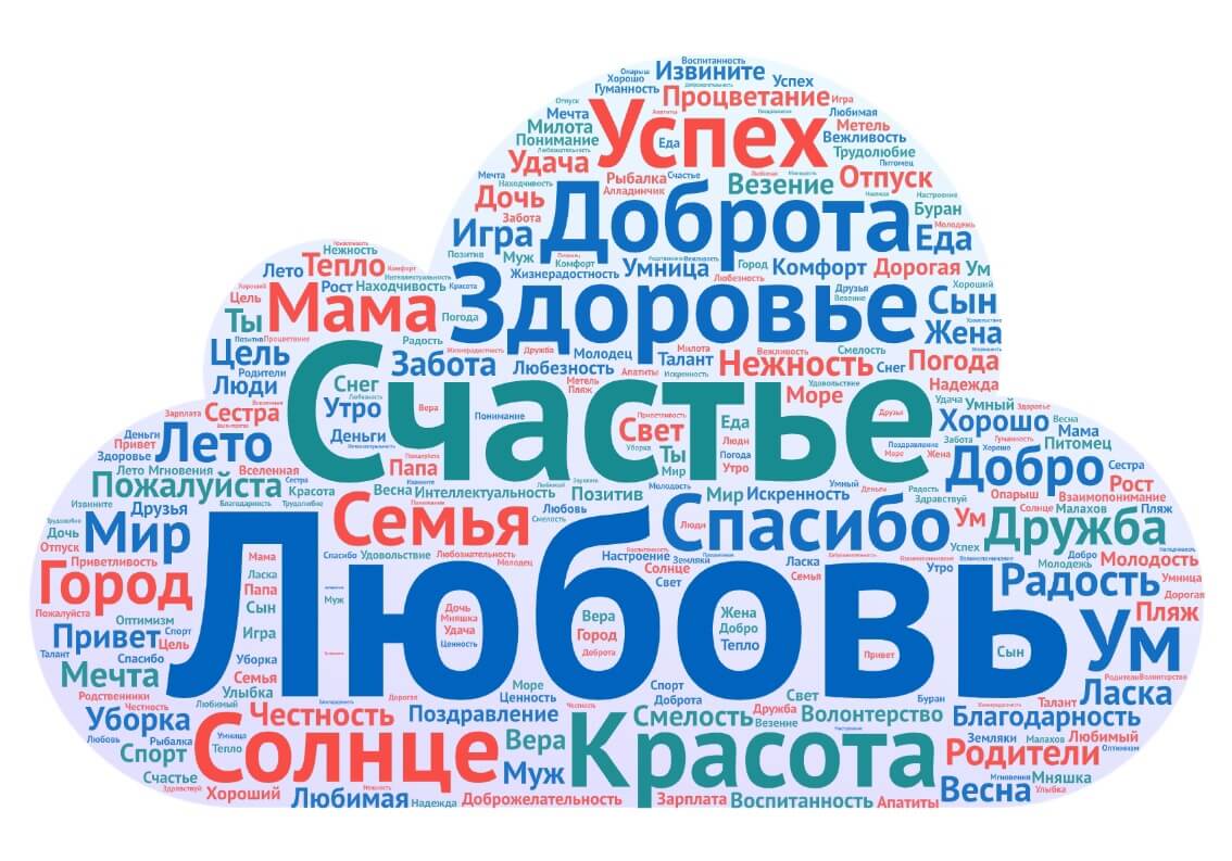 Облако ключевых слов. Облако слов в начальной школе. Облако слов здоровье. Облако добрых слов. Охрана труда облако слов.